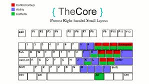 Résultat de recherche d'images pour "finger keyboard layout"