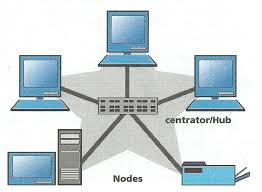 Hasil gambar untuk topologi star