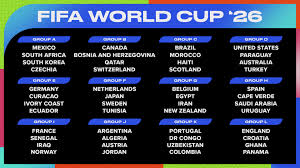 World Cup 2026 Standings and Highlights