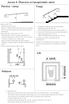 1.1 Treppe käsitlevad eeskirjad