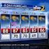 Chance of rain on Father's Day