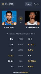 It's Starting To Make A Little More Sense Why Wemby Hates Chet Holmgren With A Passion