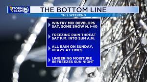 Wintry mix moves in through the day across East TN Saturday