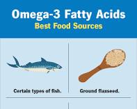 Gambar Omega3 Fatty Acids