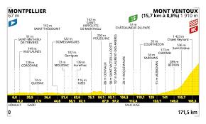 Cycling Weekly - News update