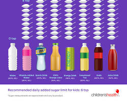 รูปภาพsugary drinks: soda, juice, energy drinks