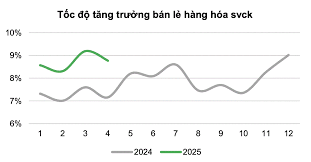 www.dnse.com.vn - News update