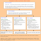 Status Asthmaticus Presentation -