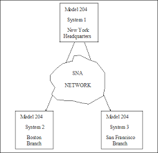 Resultado de imagen de Define One Way Communication