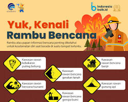 Gambar Rambu Khusus Rambu Rawan Bencana Alam