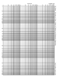 Image result for log graph paper