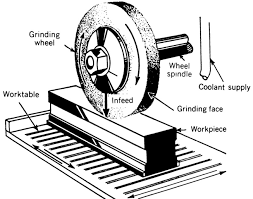 Image result for horizontal grinder