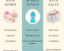 Image of Bath Bombs or Bubble Bath