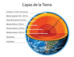 Image result for imagenes de las capas de la tierra