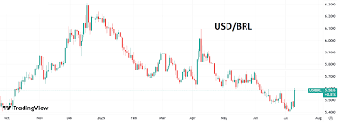 Финам - News update