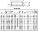 Slip-on flanges-class 150 slip-on flange, Class 300 slip on flanges