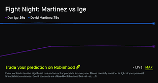 September 12, 2026: Fight Night: Martinez vs Ige Prediction Market