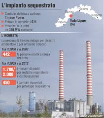 Risultati immagini per tirreno power