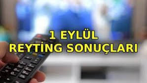 REYTİNG SONUÇLARI 1 EYLÜL SALI BELLİ OLDU📍 Tuzlu Kahve, MasterChef, Türkiye - Azerbaycan maçı, Müge Anlı reyting sonuçları nasıl? Zirvede kim var? — Milliyet