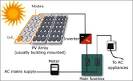 How do solar systems produce energy?