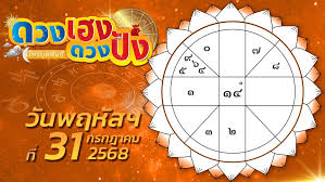 ข่าวสด - News update