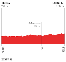 El Mundo - News update