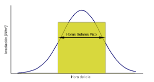 Resultado de imagen de horas de sol