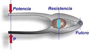 Resultado de imagen de tipos de palanca