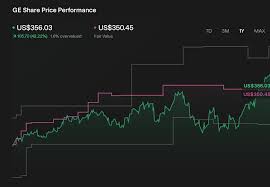 General Electric (GE) Closes A Long Running Malaysia Arbitration Dispute