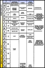 תוצאת תמונה עבור ‪Diamond Color Chart‬‏