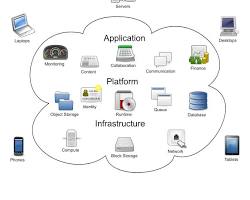 Cloud storage computing data server concept, generada por IA