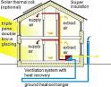 Sistema ventilazione casa