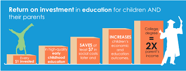 Image result for quality in early childhood education