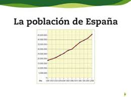 Resultado de imagen de SANTILLANA LA POBLACION DE ESPAÑA