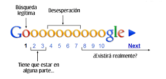 Resultado de imagen para busqueda google