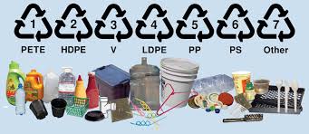 Image result for plastic