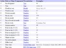 Various Date format : Date Format Data Type Java Tutorial