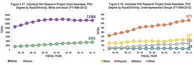 Résultat de recherche d'images pour "average age nih grant"