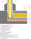 Montage daposune chambre froide - ISODOC