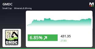 Markets Mojo - News update