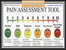 Image result for pain scale