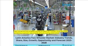 “Prospects for Sustainable Growth in the Latin American Two-Wheeler Market: A Comprehensive Industry Analysis with Forecasted Size of 23.7…”