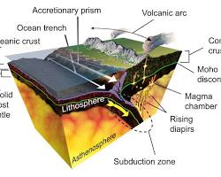 Imagem de Subducção