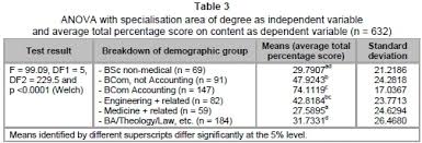 Resultado de imagen de Ac 103: Introduction to Accounting I