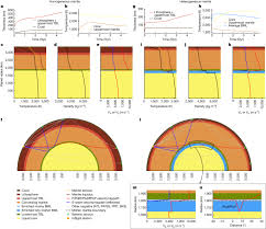 Exploring Mars’s Core: Geophysicists Uncover an Enriched Molten Silicate Layer