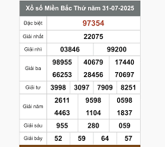 Báo Kinh tế đô thị - News update