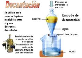 Resultado de imagen de decantació