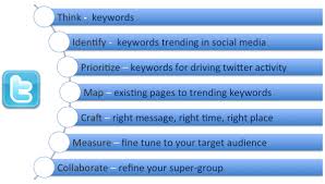 Image result for seo data