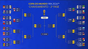 Chaveamento da Copa do Mundo: veja os confrontos já definidos nas oitavas de final