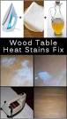 Repair water stains or heat burns on wood finishes